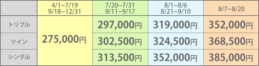 2024N10`2025N6̗\łB