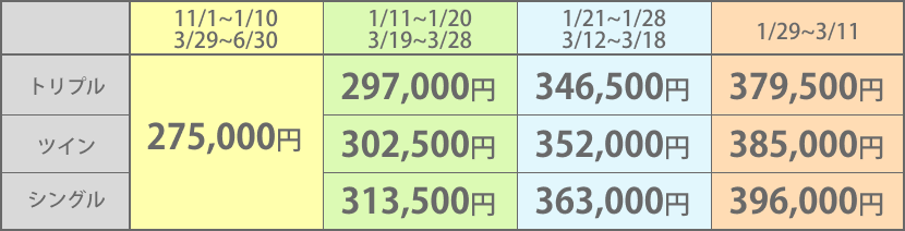 2025N11`2026N6̗\łB