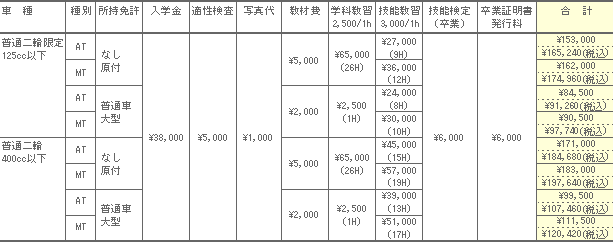 普通自動二輪教習料金