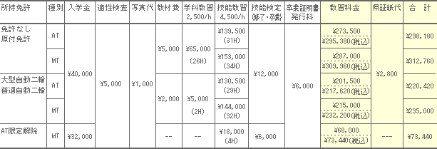 普通自動車教習料金